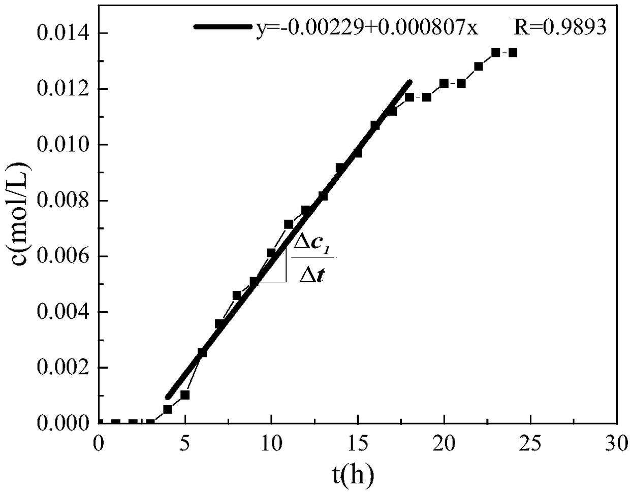 Determining device of chloride ion diffusion coefficient in hydrated calcium silicate gel and determining method