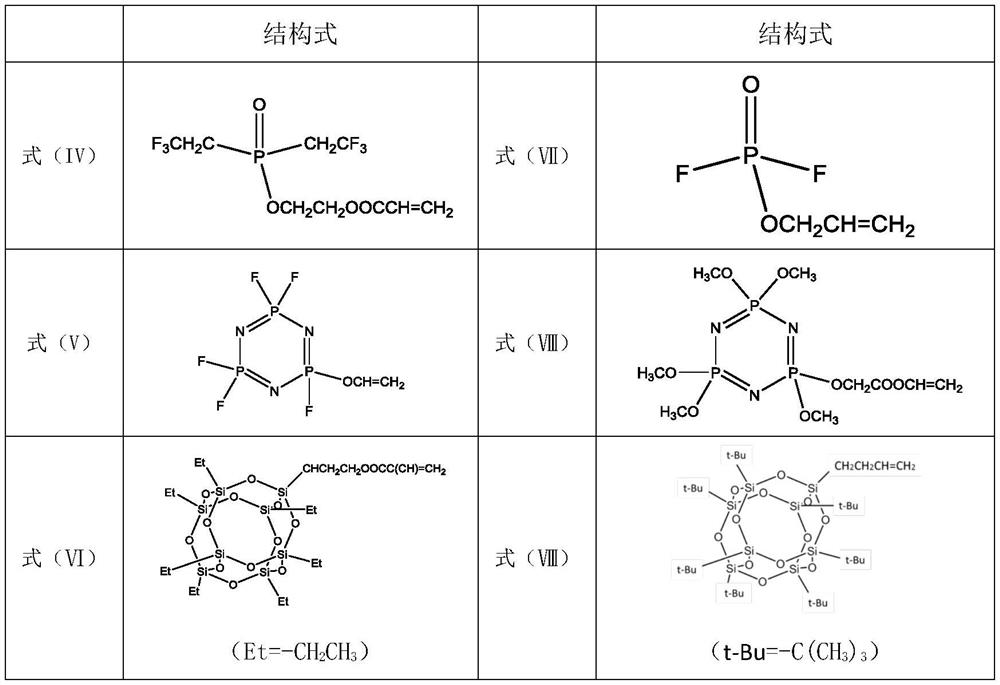 A kind of lithium battery positive electrode additive and preparation method thereof