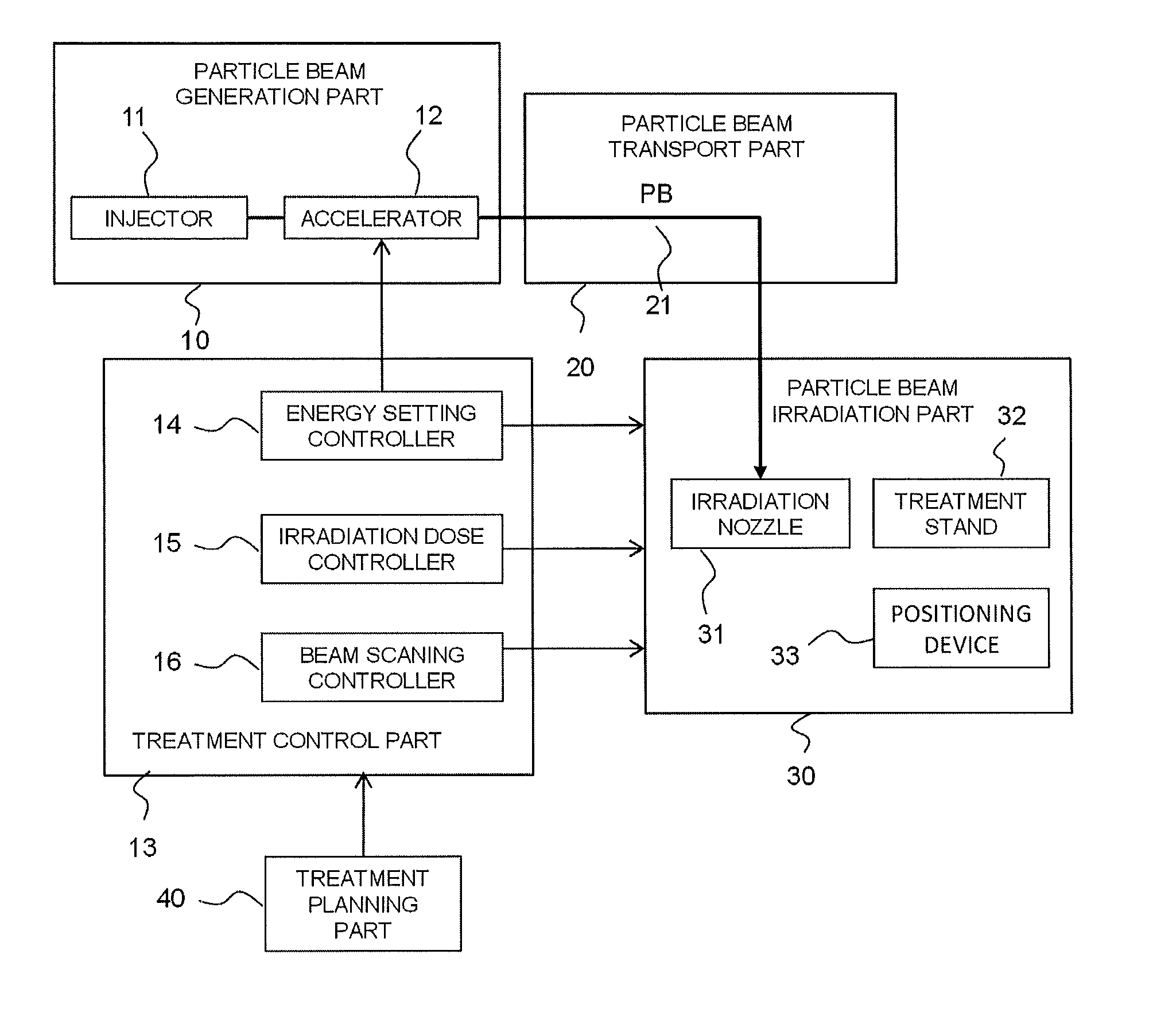 Particle beam treatment device and irradiation dose setting method of the particle beam treatment device