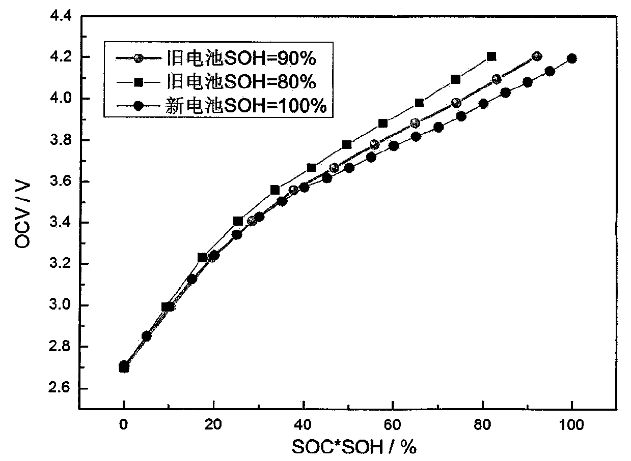 Algorithm for evaluating battery core capacity distribution interval of battery system