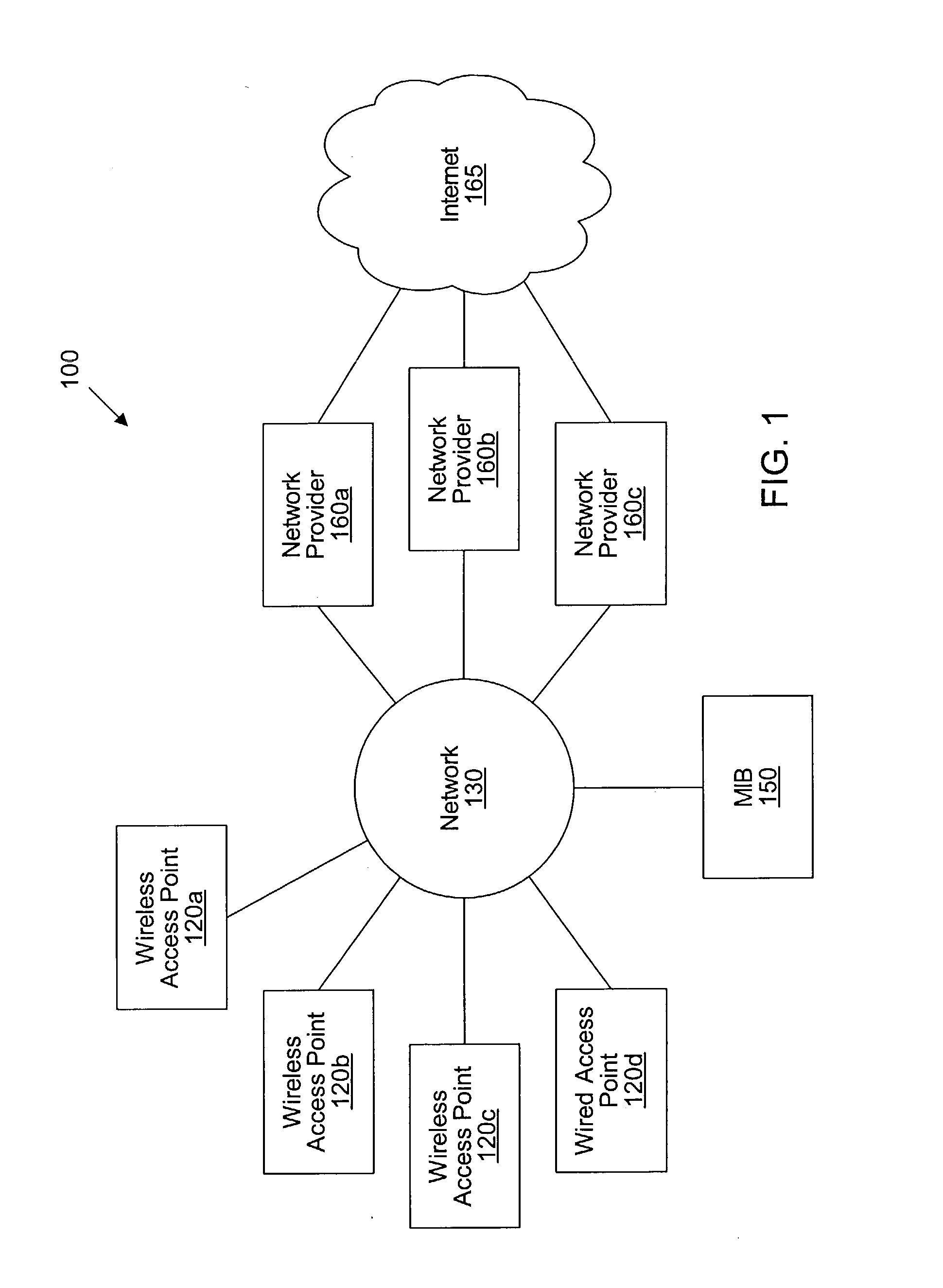 User fraud detection and prevention of access to a distributed network communication system