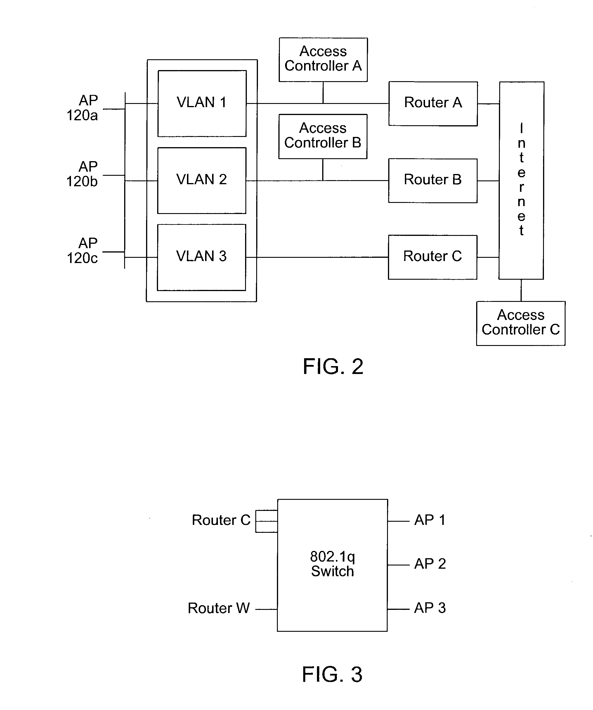 User fraud detection and prevention of access to a distributed network communication system