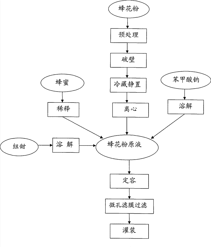 Pollen beverage and preparation method thereof