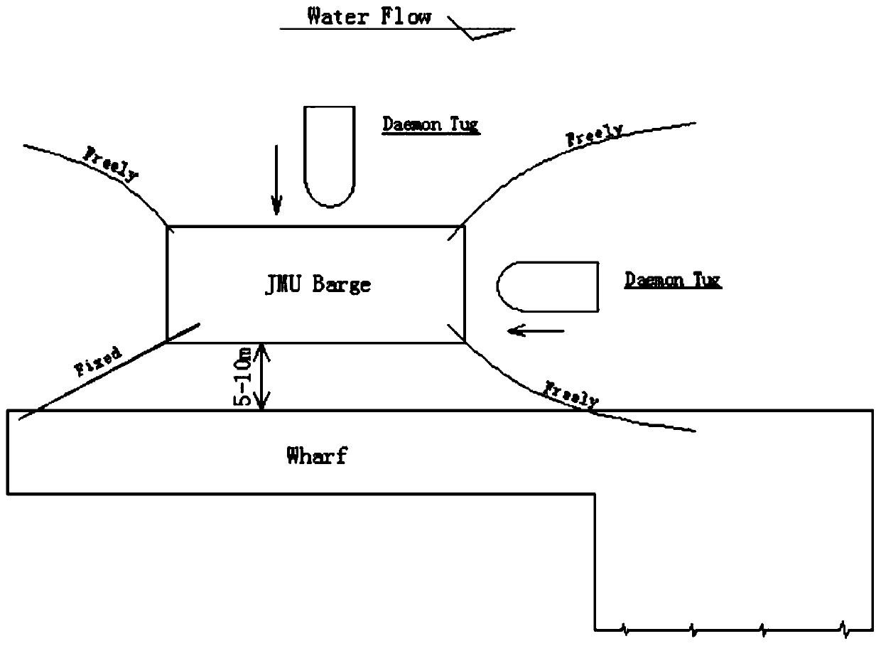 Hull inclination test method