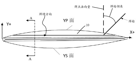 Method and system for automatic robot welding based on multilayer and multi-pass welding of curved surfaces