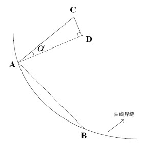 Method and system for automatic robot welding based on multilayer and multi-pass welding of curved surfaces