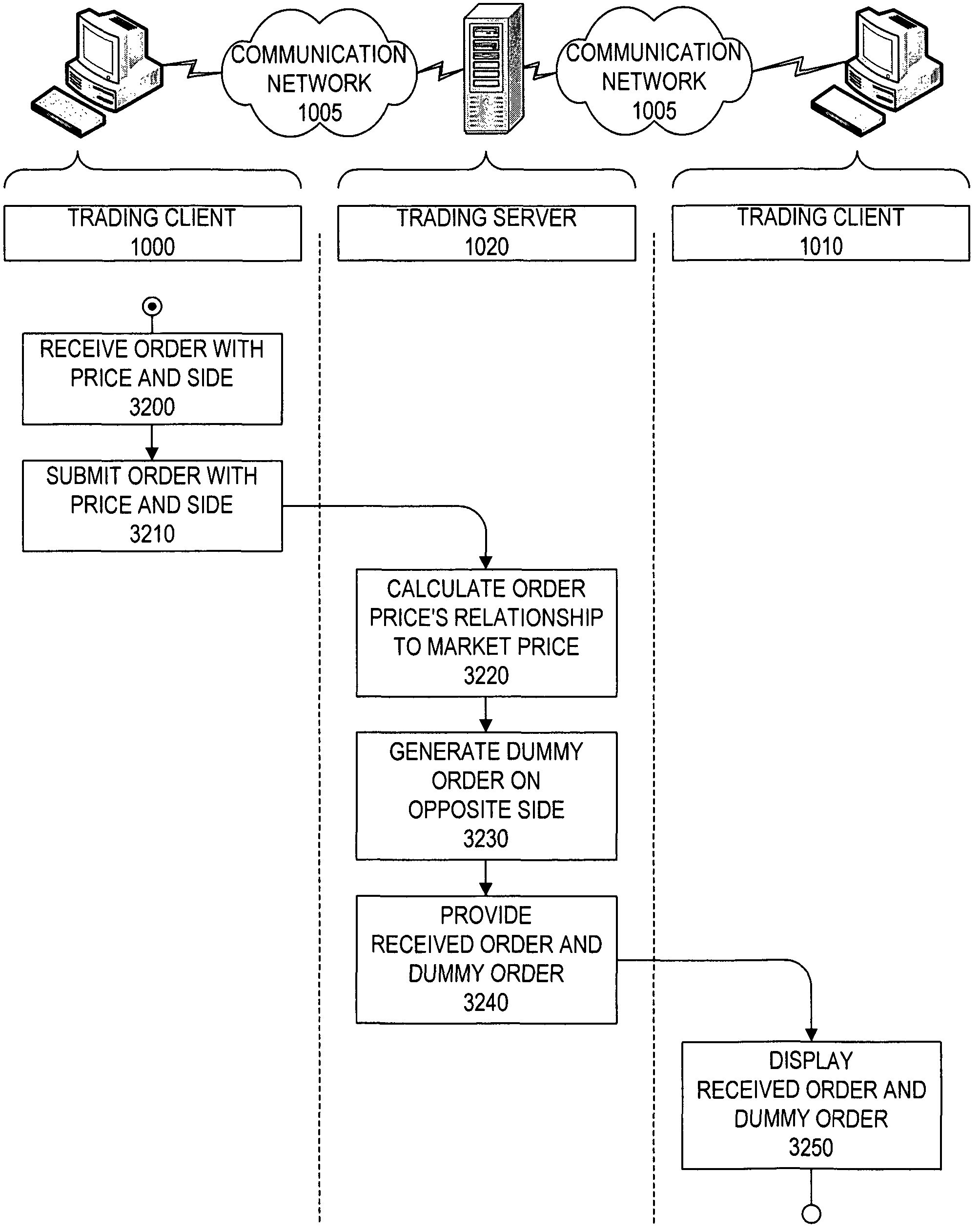 System and method for facilitating trading of financial instruments