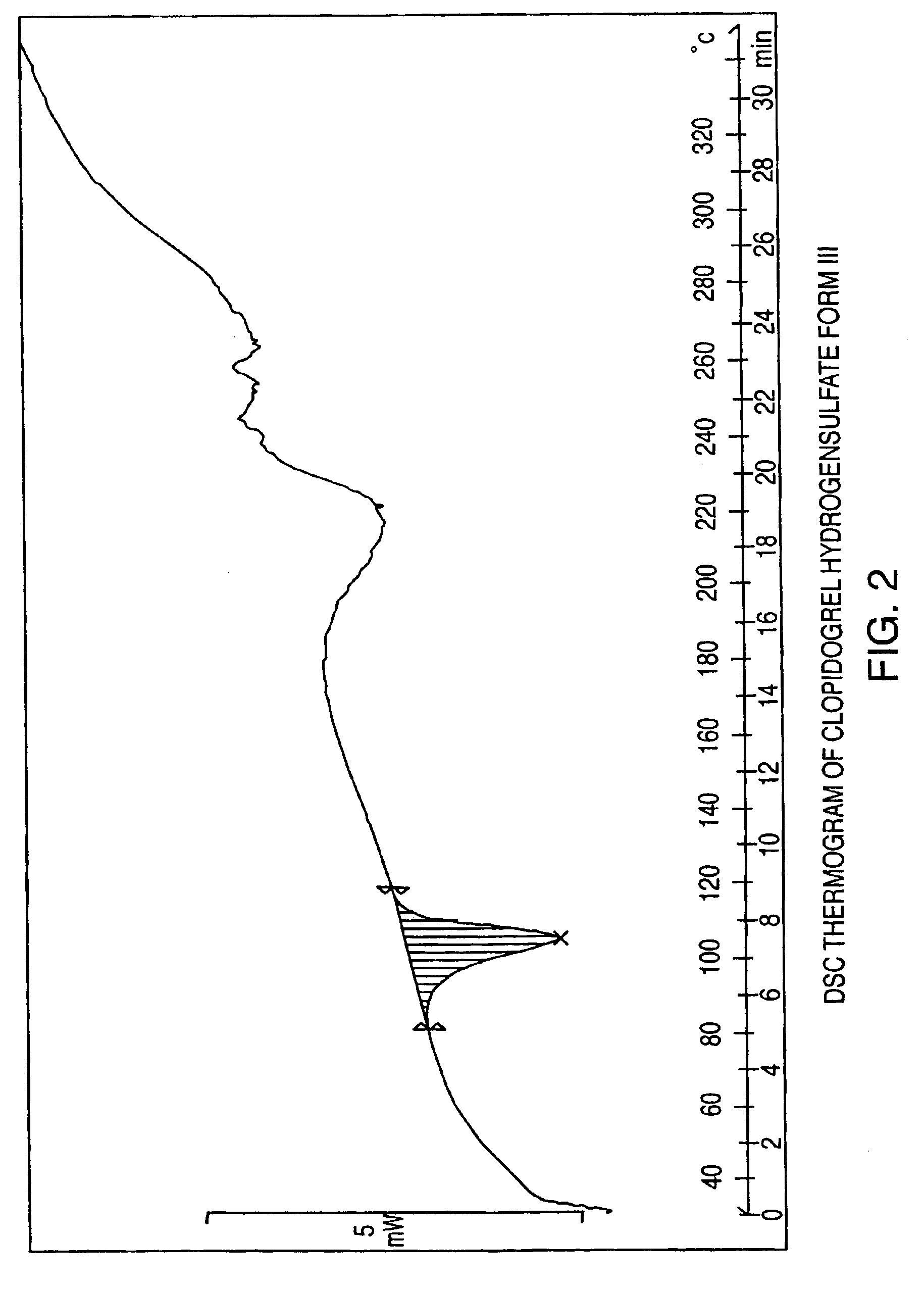 Polymorphs of clopidogrel hydrogensulfate