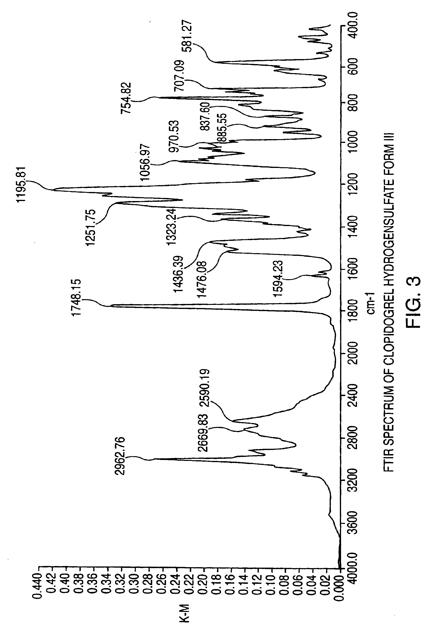 Polymorphs of clopidogrel hydrogensulfate