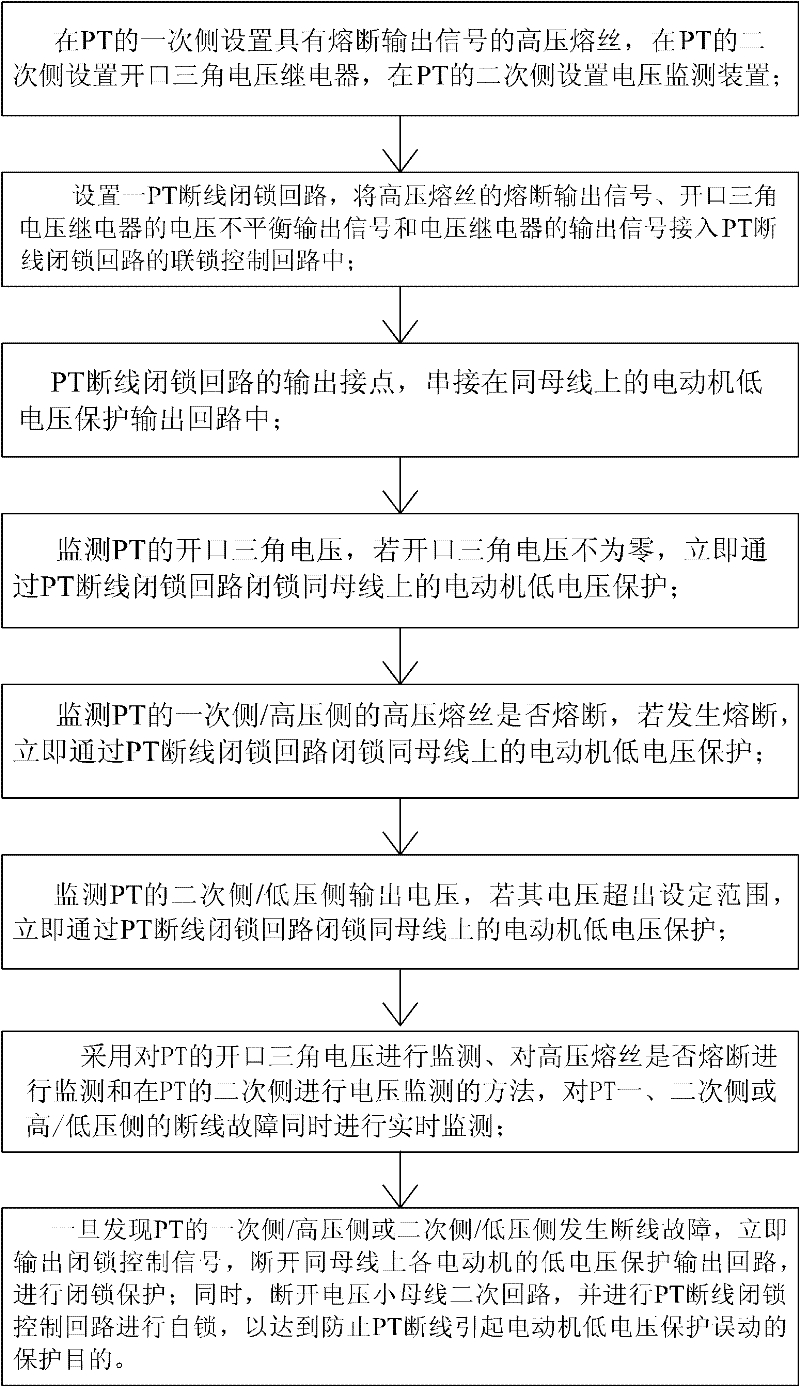 Method for preventing low-voltage protection misoperation of motor caused by PT disconnection