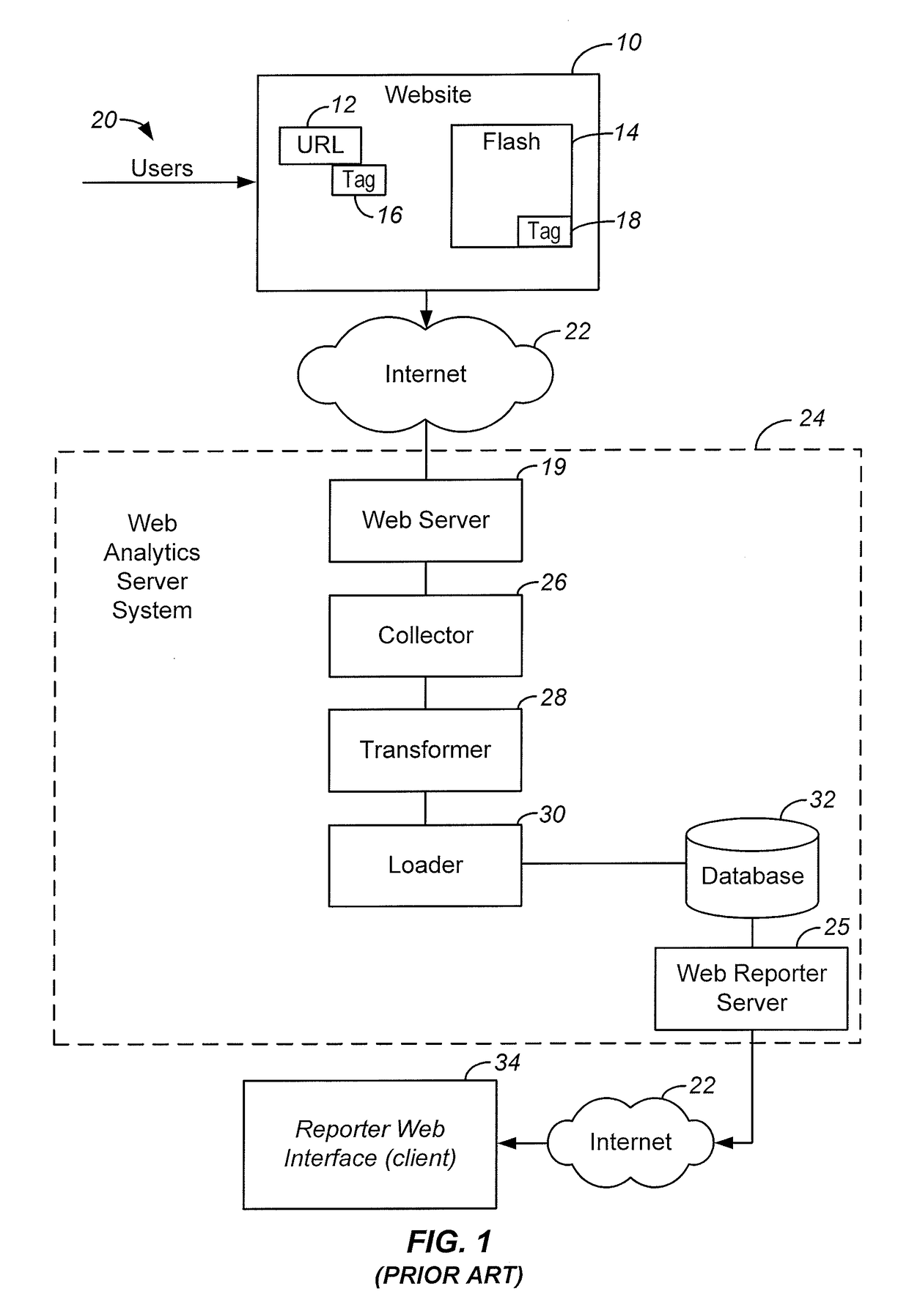 Session based web usage reporter