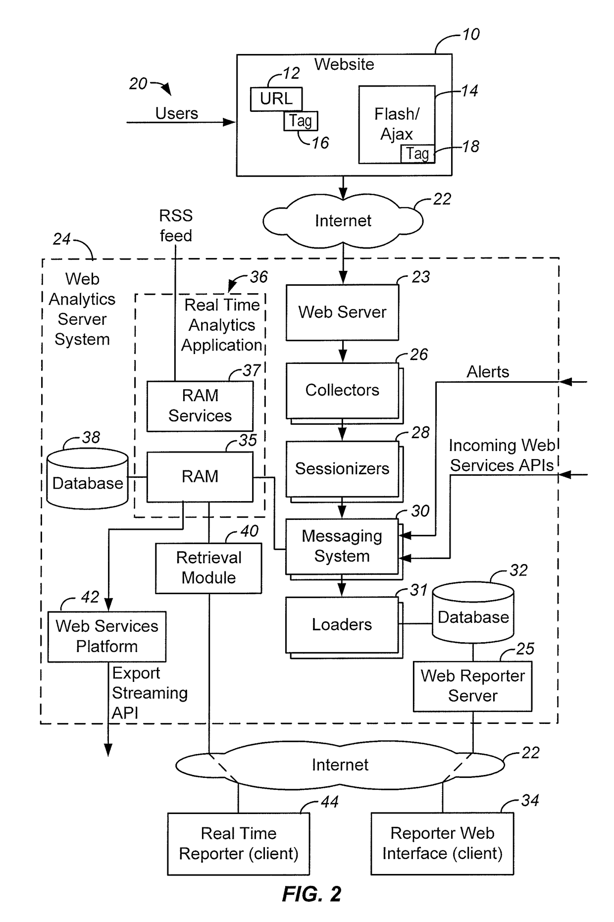 Session based web usage reporter