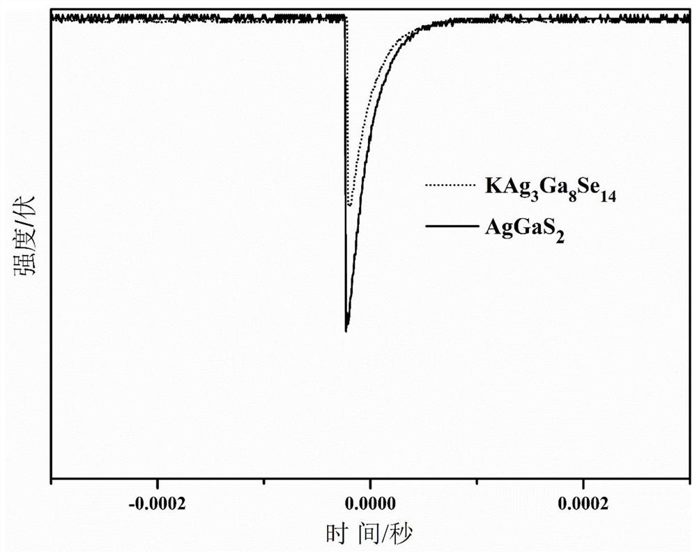 Infrared nonlinear optical crystal KAg3Ga8Se14 as well as preparation method and application thereof