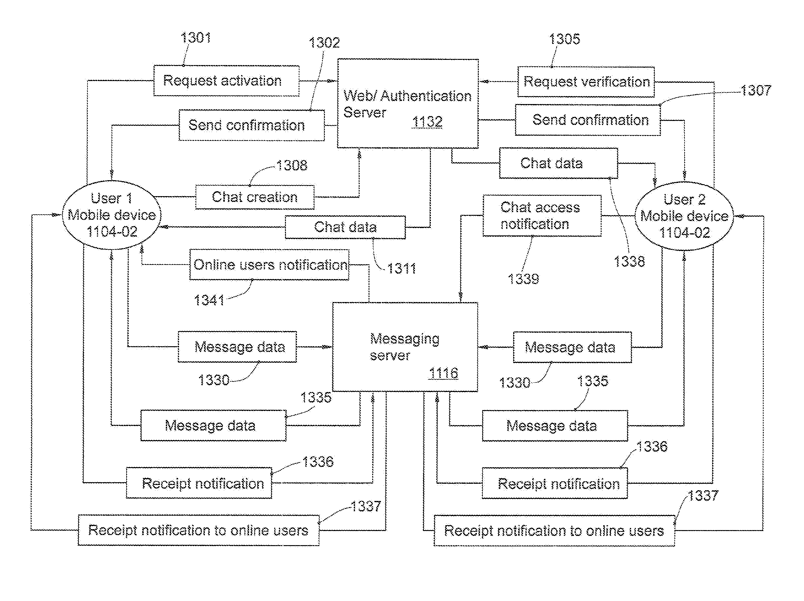 Method and system for establishing a communication between mobile computing devices