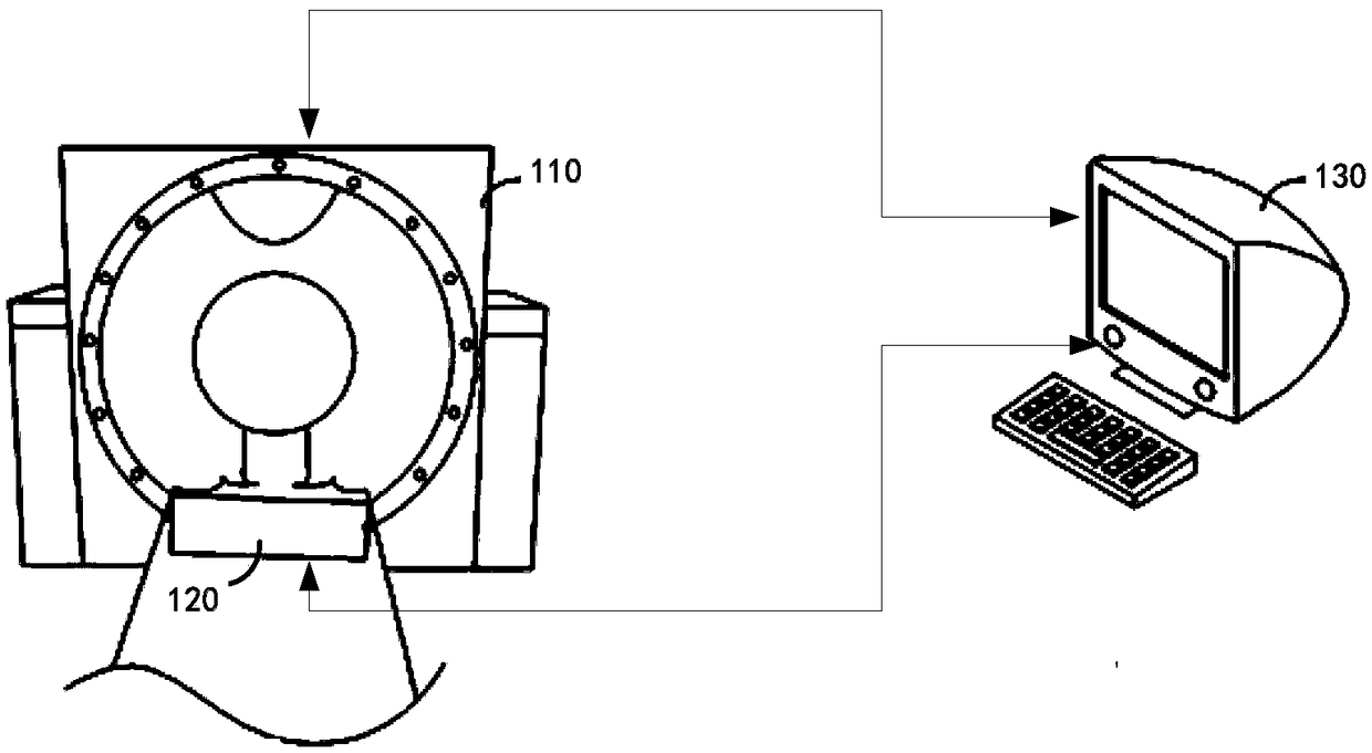 Imaging method, scanning control method, apparatus, system and equipment, and storage medium