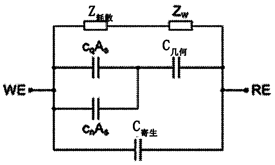 Nanoscale electrochemical interface for detection of analytes