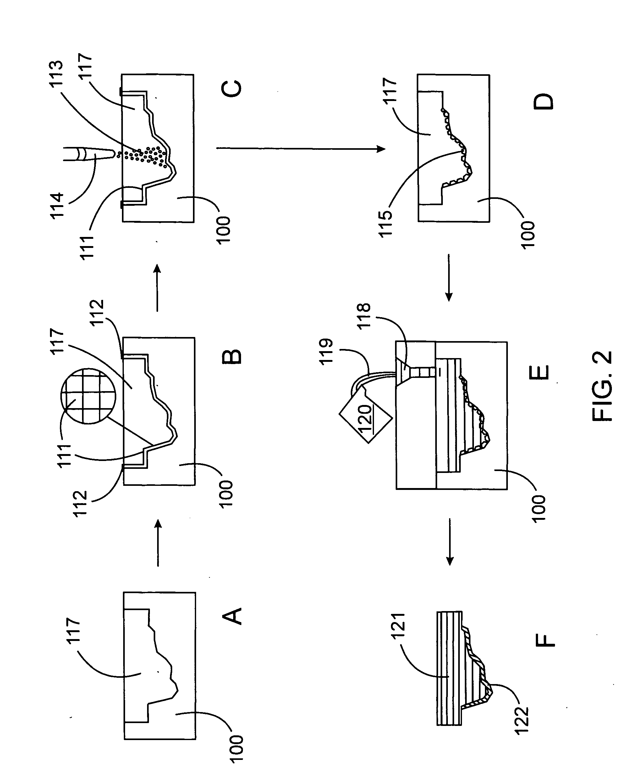 Surface modification of castings