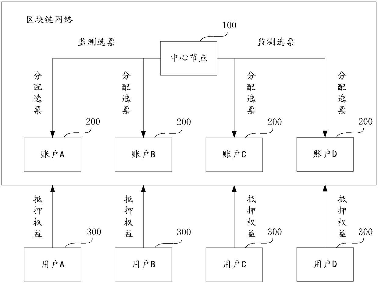 Consensus incentive method, consensus incentive system, device and storage medium