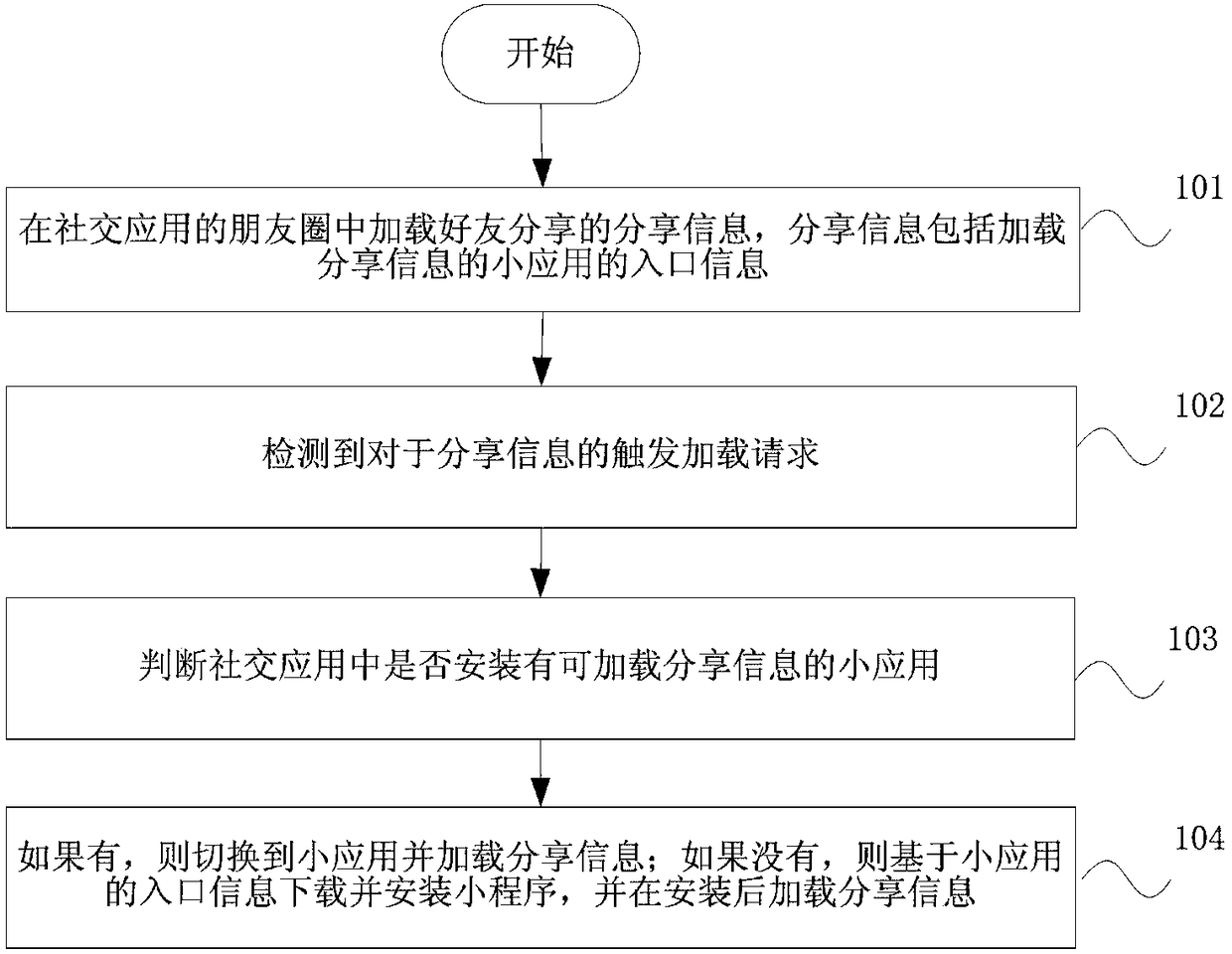 Processing method and device of shared information in circle of friends, and mobile terminal