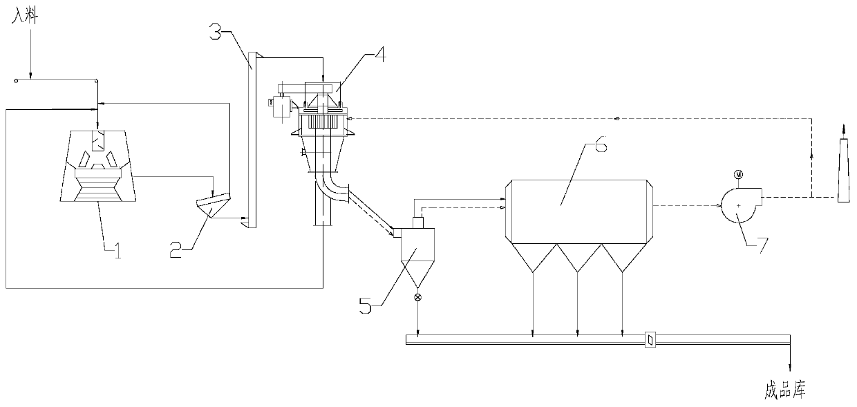 Raw material outer circulation final grinding system using self-screening function vertical mill and application