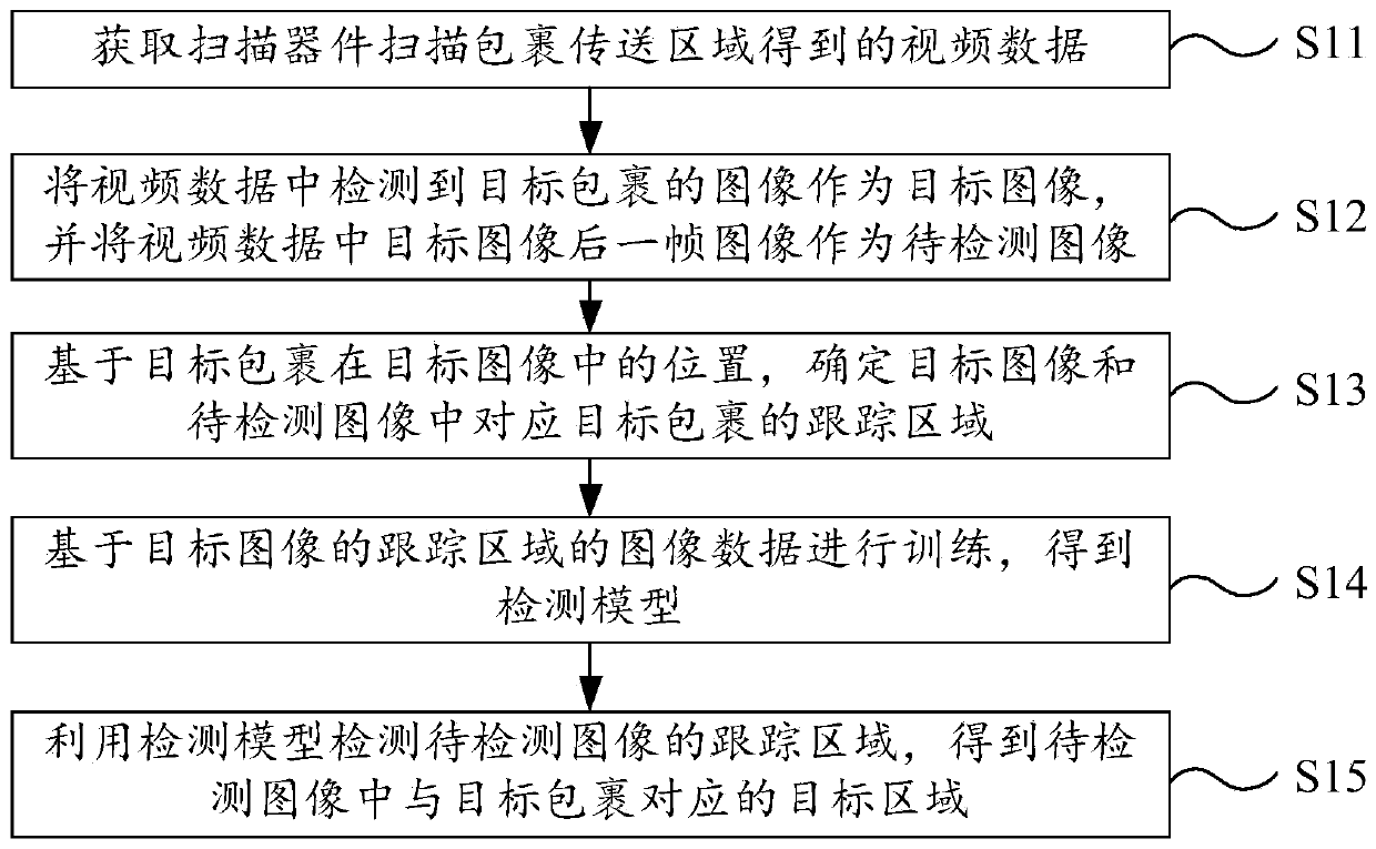 Parcel tracking method and related device