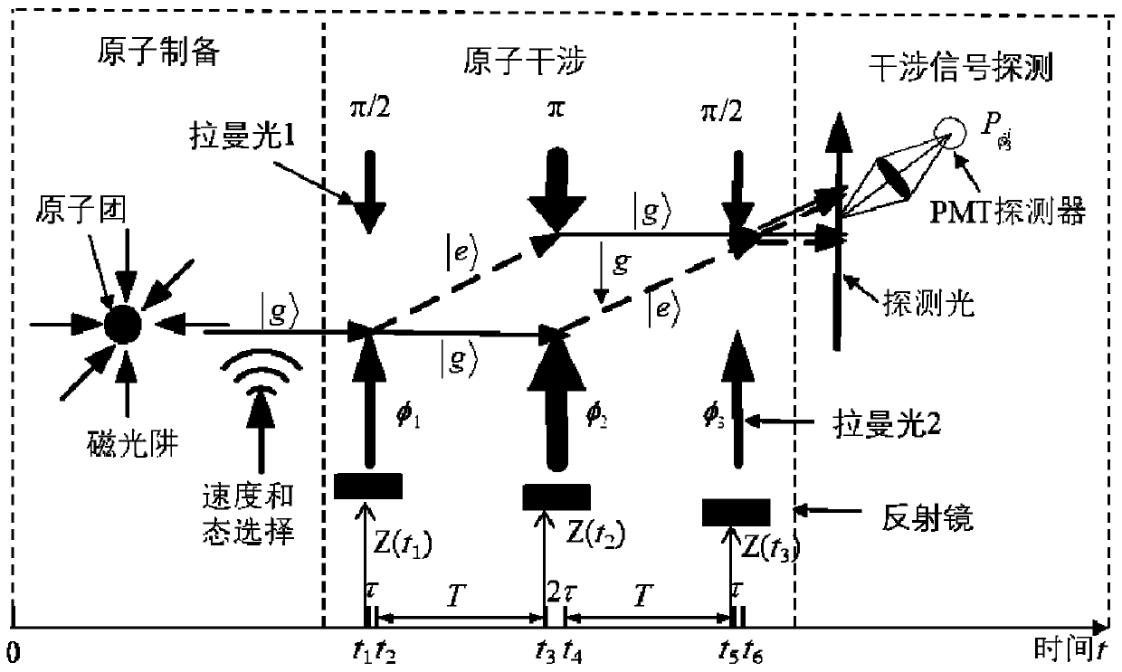 Integrated single-laser-source optical device for movable cold atom interferometer