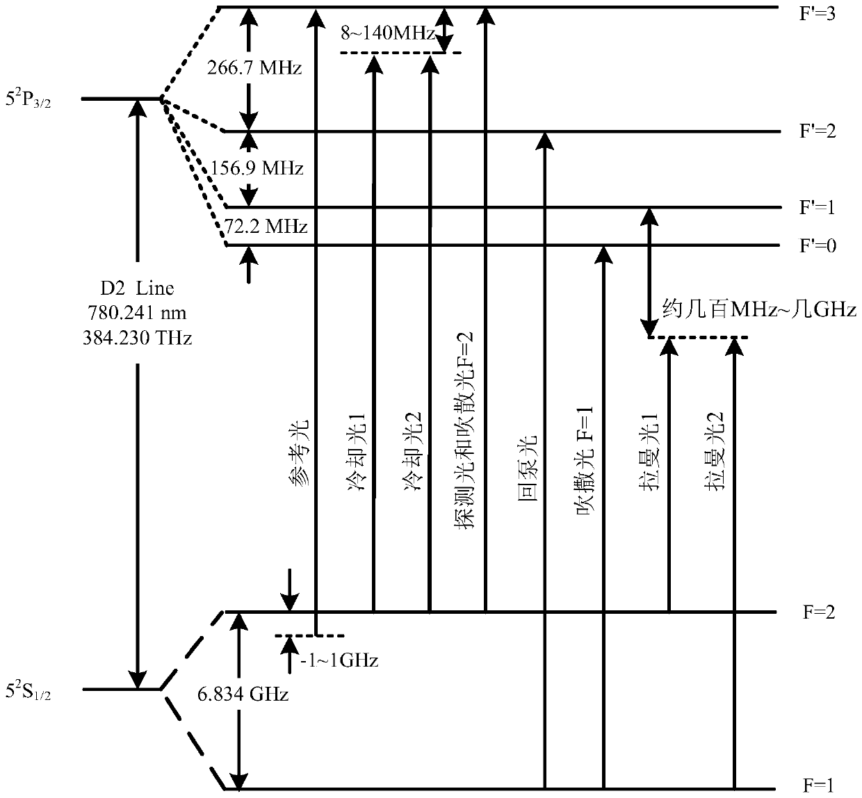 Integrated single-laser-source optical device for movable cold atom interferometer