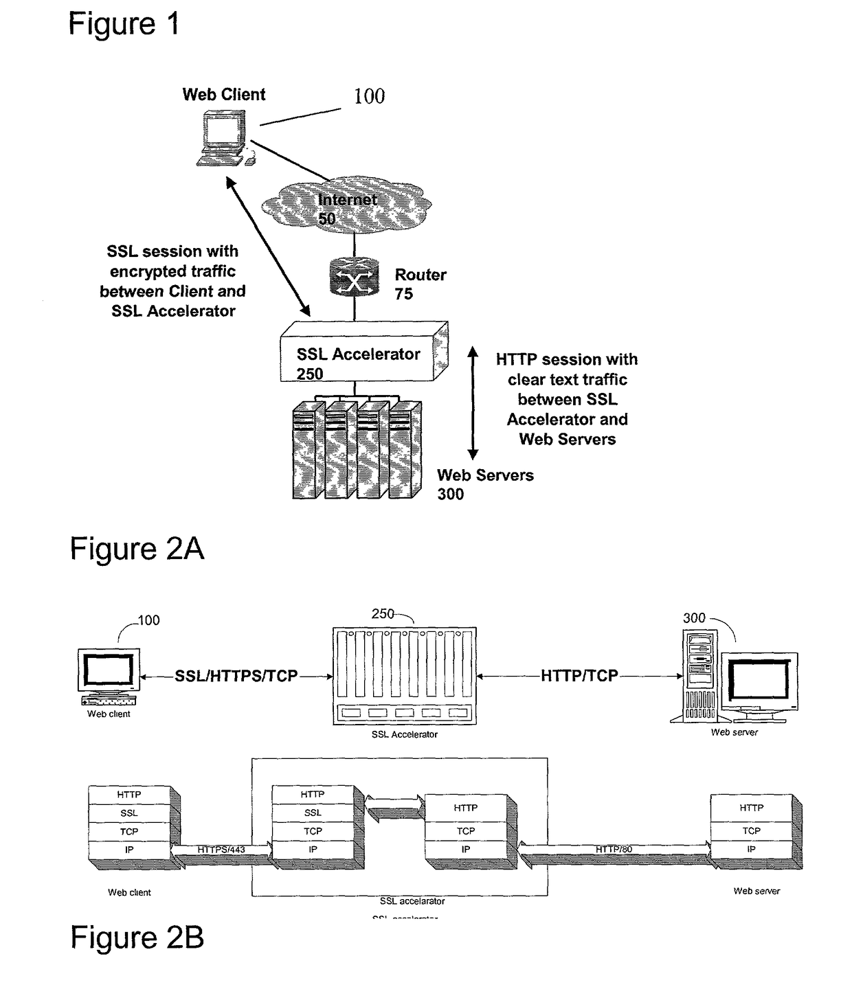 Secure sockets layer cut through architecture