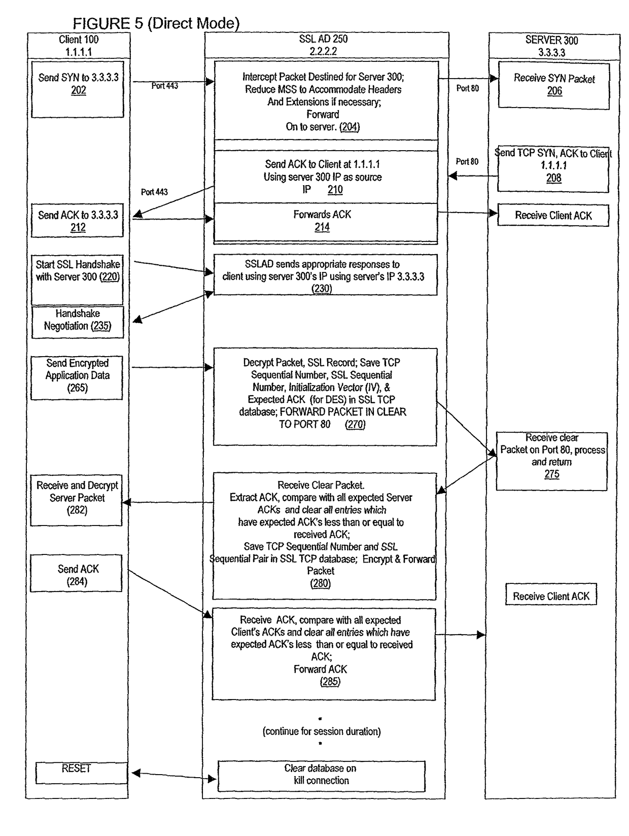 Secure sockets layer cut through architecture