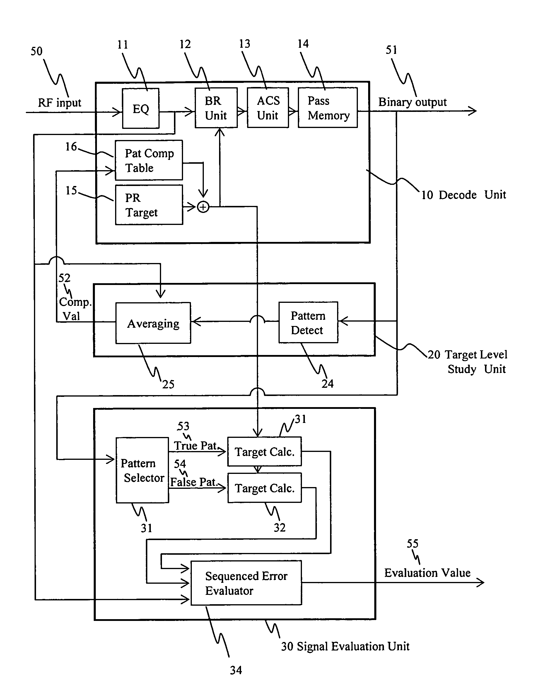 Method of evaluating a readout signal, and optical disc apparatus