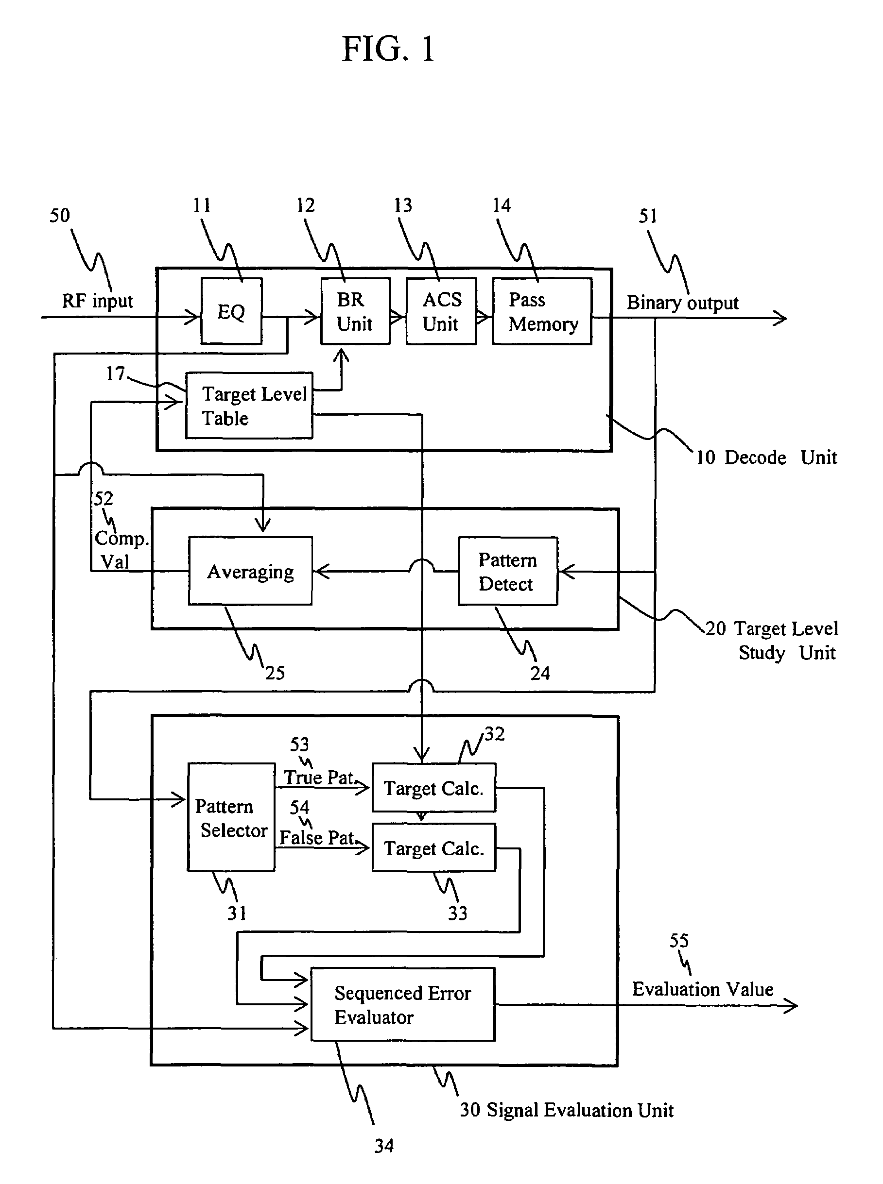 Method of evaluating a readout signal, and optical disc apparatus