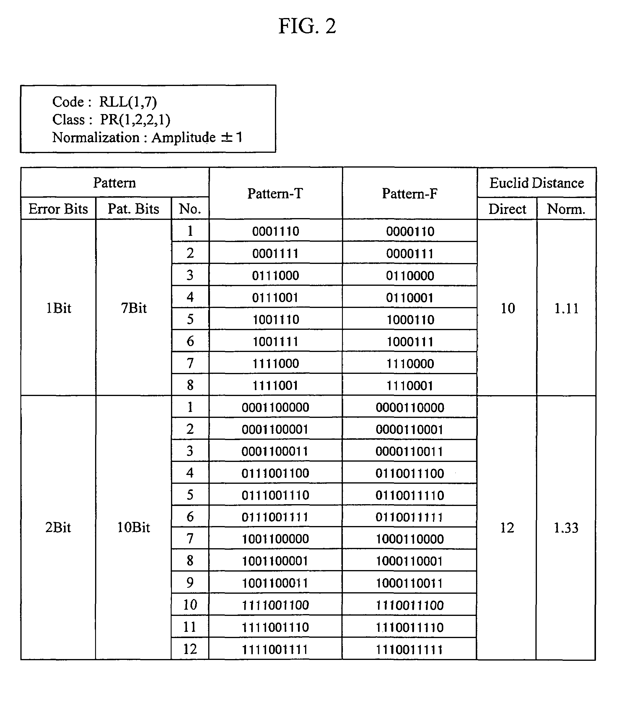 Method of evaluating a readout signal, and optical disc apparatus