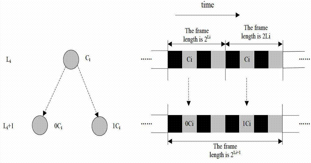 Vehicle-mounted ad hoc network self-adaptive time slot distributing method based on a time division multiple address (TDMA)