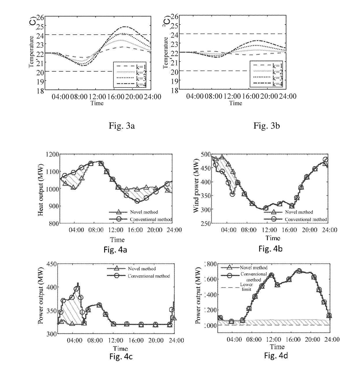 Modeling Method of Combined Heat and Power Optimal Dispatching Model