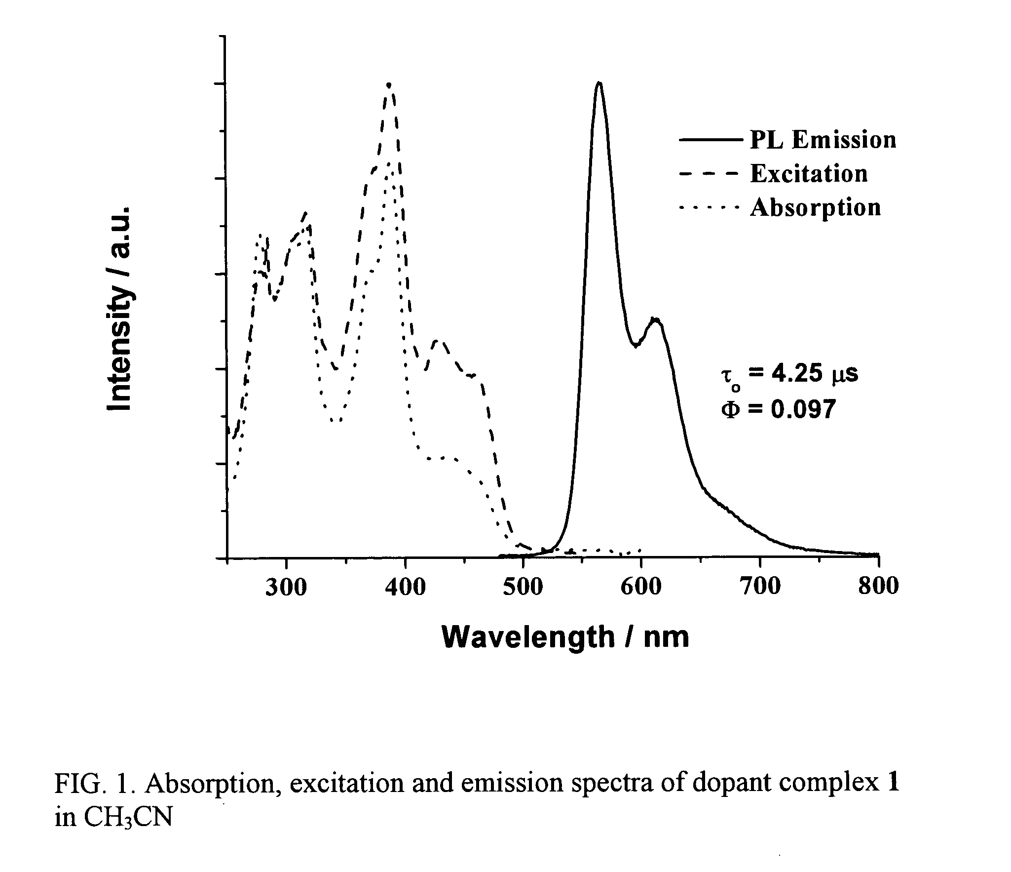 Organic light-emitting devices