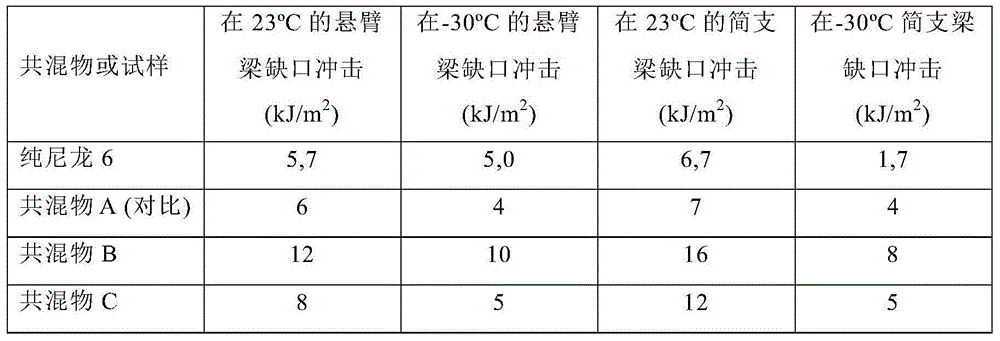 Hydrogenated aromatic alkenyl and diene copolymers containing comonomers that have silyl hydride units and functionalized analogues thereof