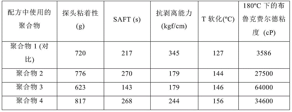 Hydrogenated aromatic alkenyl and diene copolymers containing comonomers that have silyl hydride units and functionalized analogues thereof