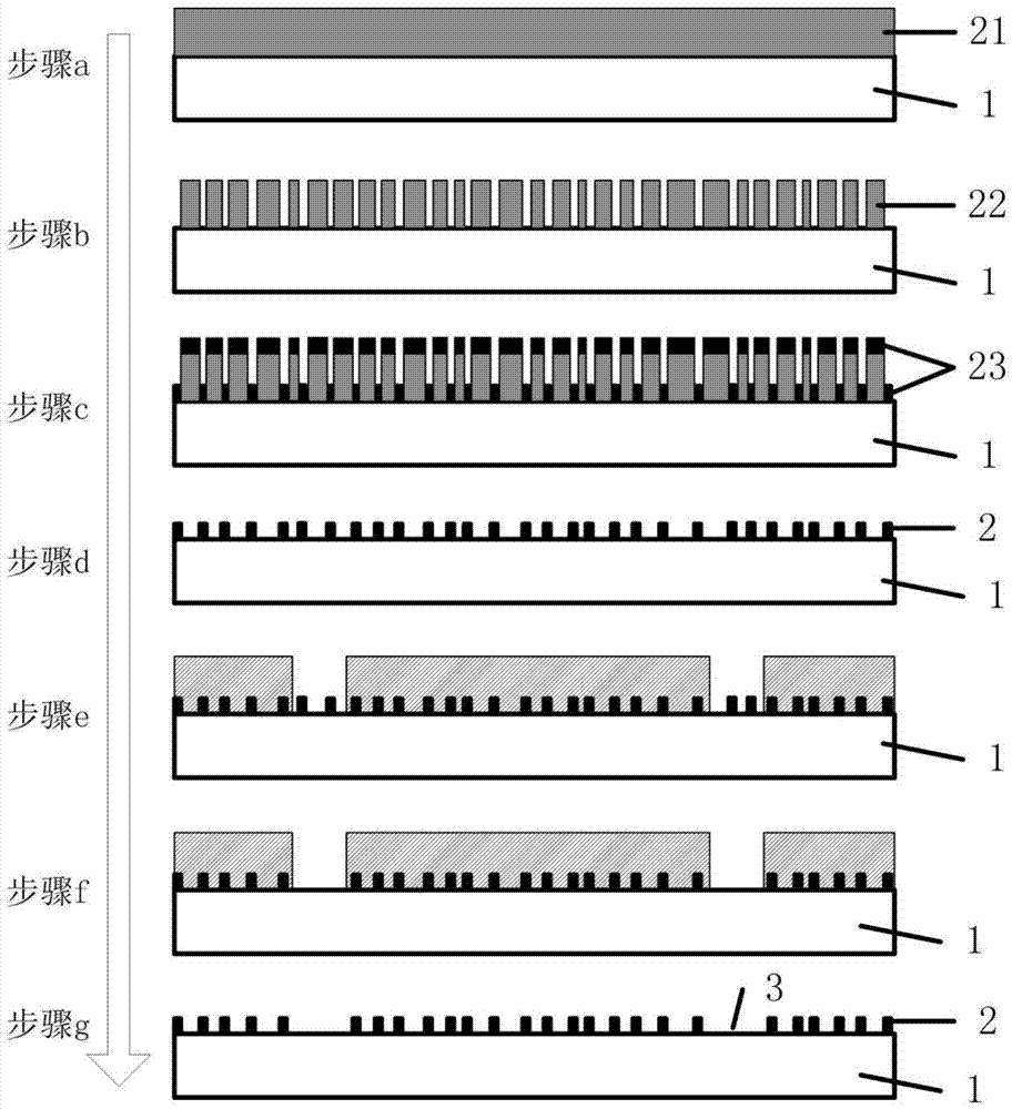 An optically transparent frequency selective surface structure and its manufacturing method