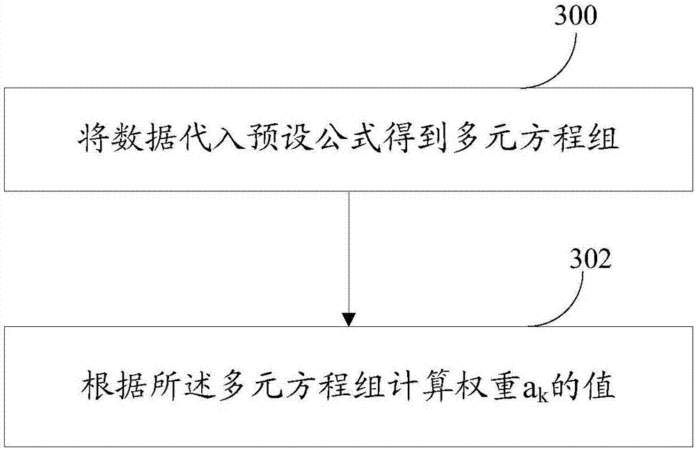 Merchant recommendation method, method of building merchant evaluation model, and related devices