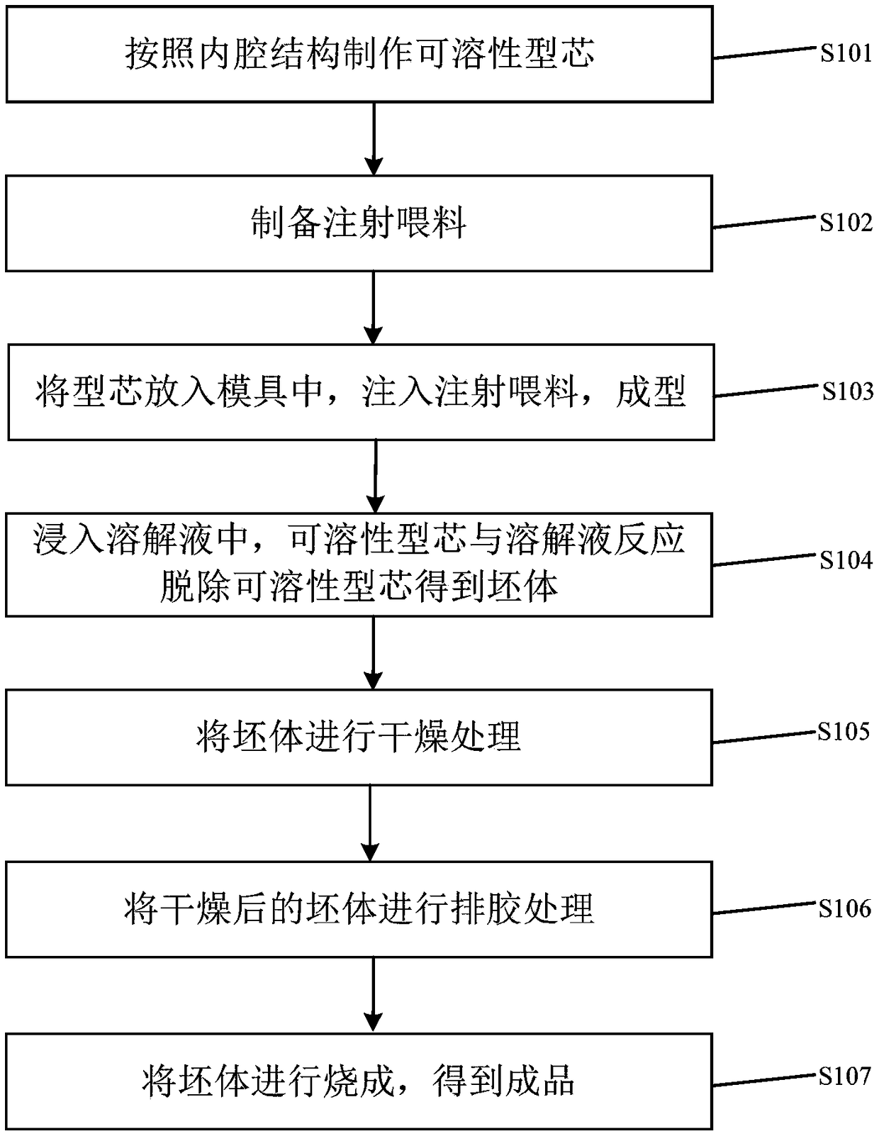 Ceramic component with cavity structure and preparing method of ceramic component