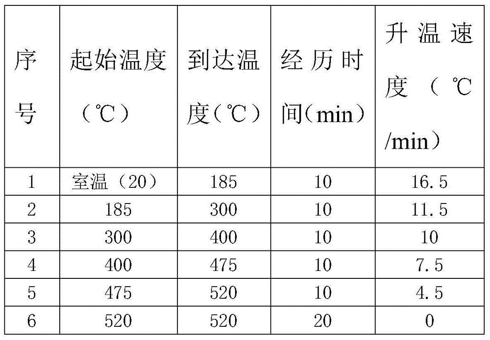 Destructive distillation testing device and destructive distillation method