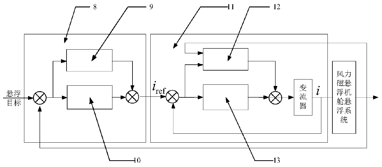 A kind of suspension control method of wind-force magnetic levitation nacelle