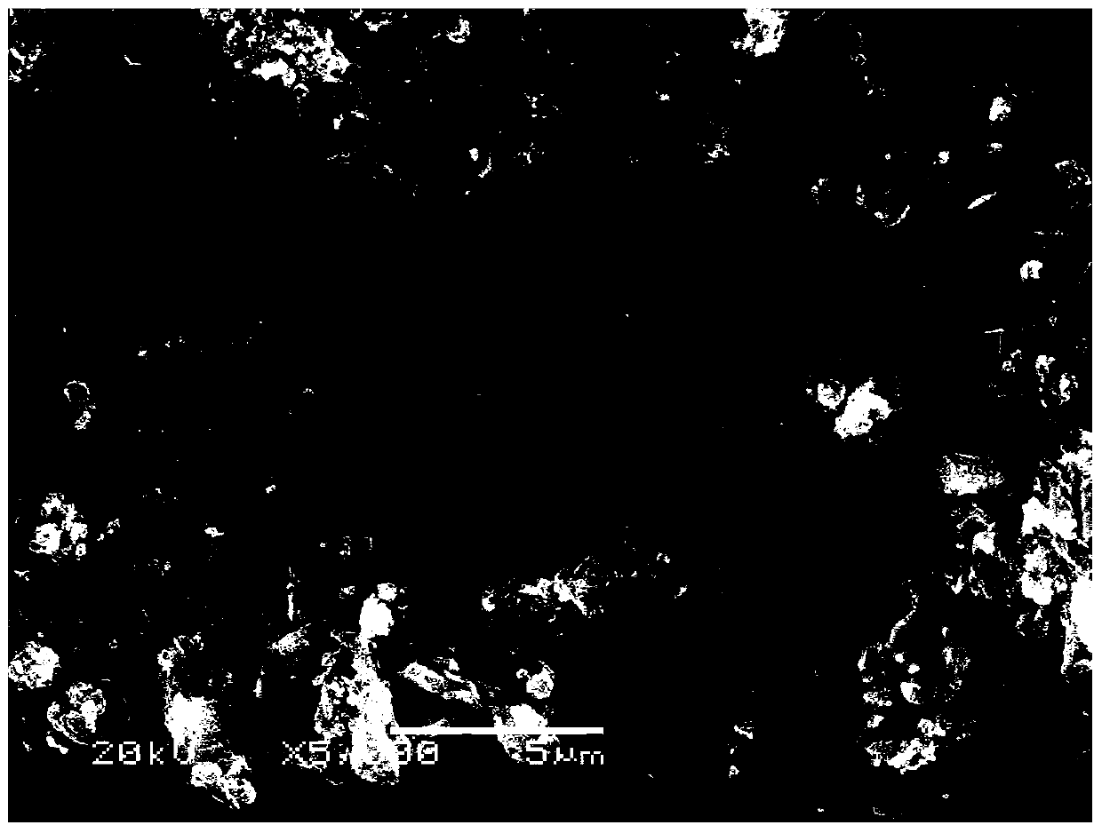 Preparation method of composite cathode material SiOx@Si/C for lithium ion battery