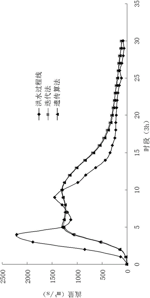 High-precision flood regulating calculation method based on optimization algorithm