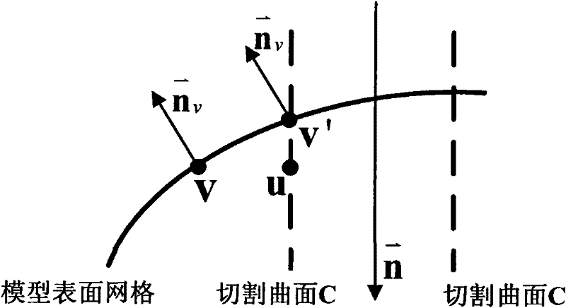 Method for reconstructing model after drilling surface grid model of rigid object