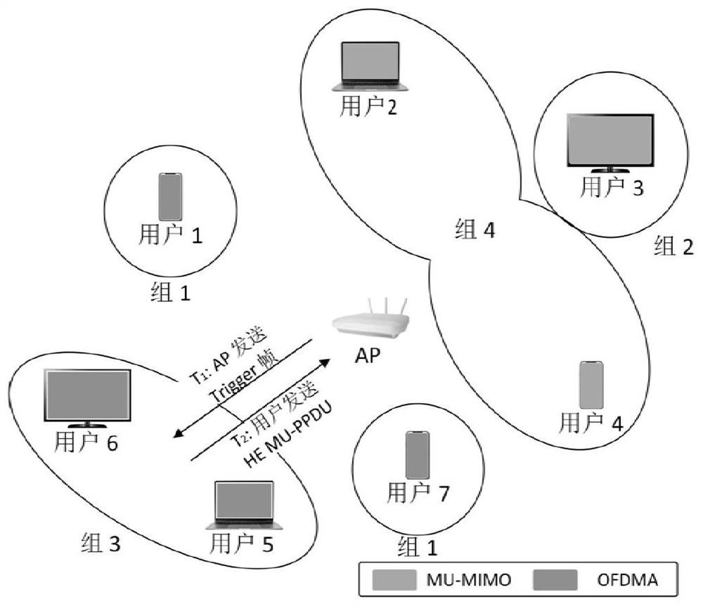 Method and system for improving throughput of uplink of wireless network