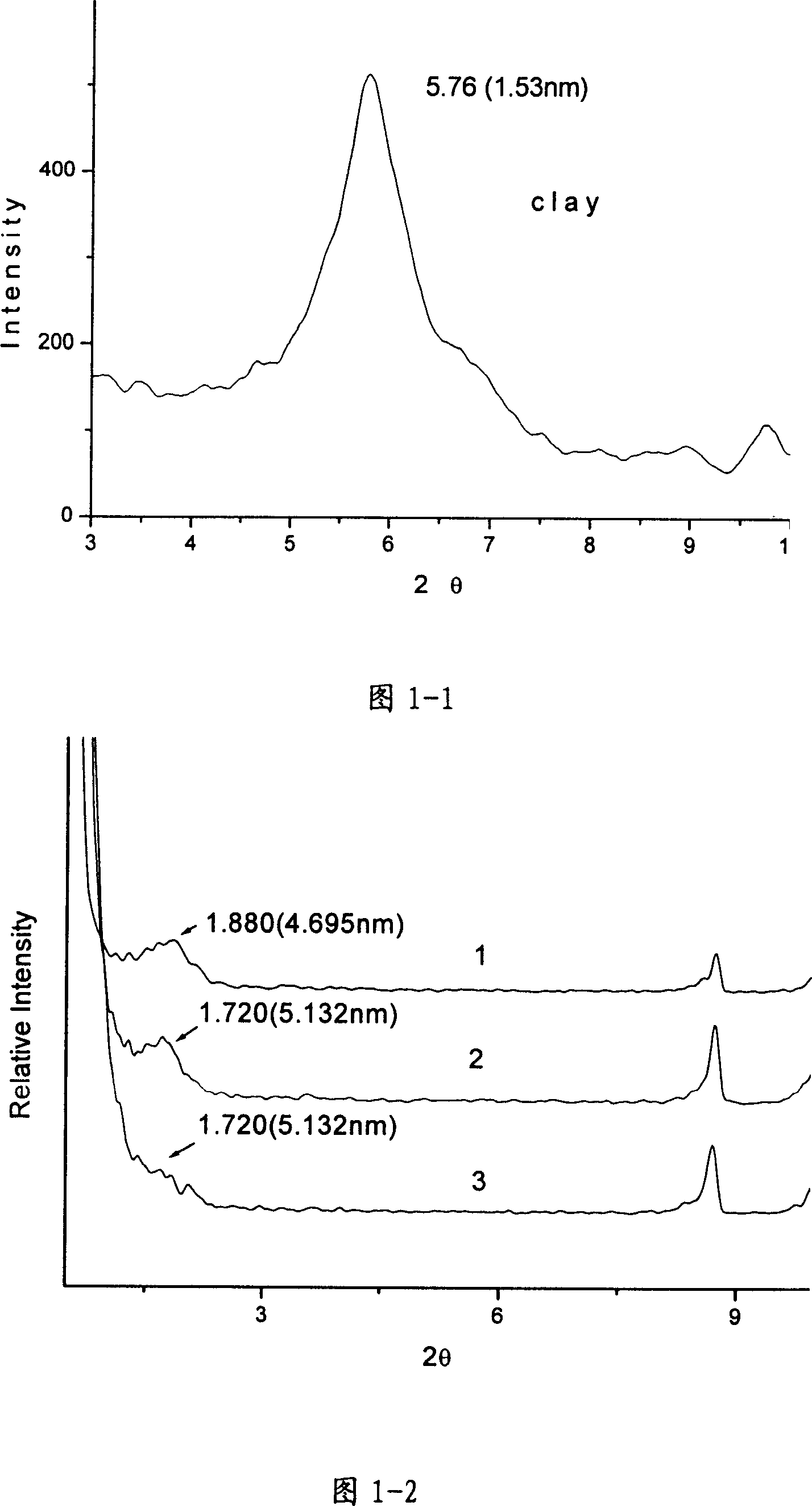 Polymer/ montorillonite clay- organosilicon antibacterial agent -sulfadiazine silver nano antibacterial composite material and its preparation method