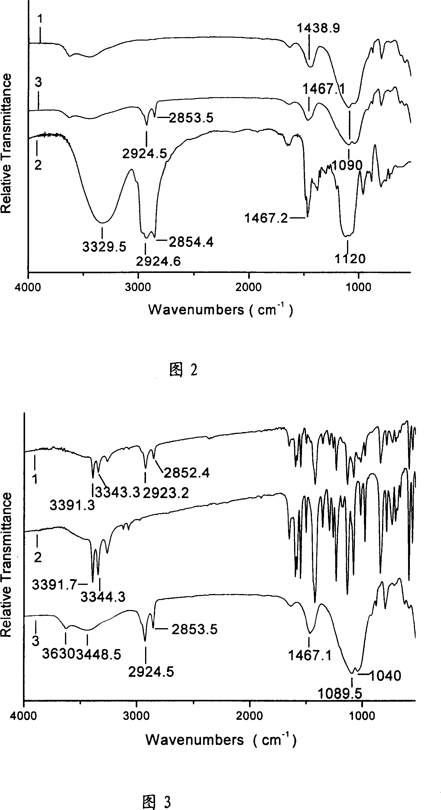 Polymer/ montorillonite clay- organosilicon antibacterial agent -sulfadiazine silver nano antibacterial composite material and its preparation method