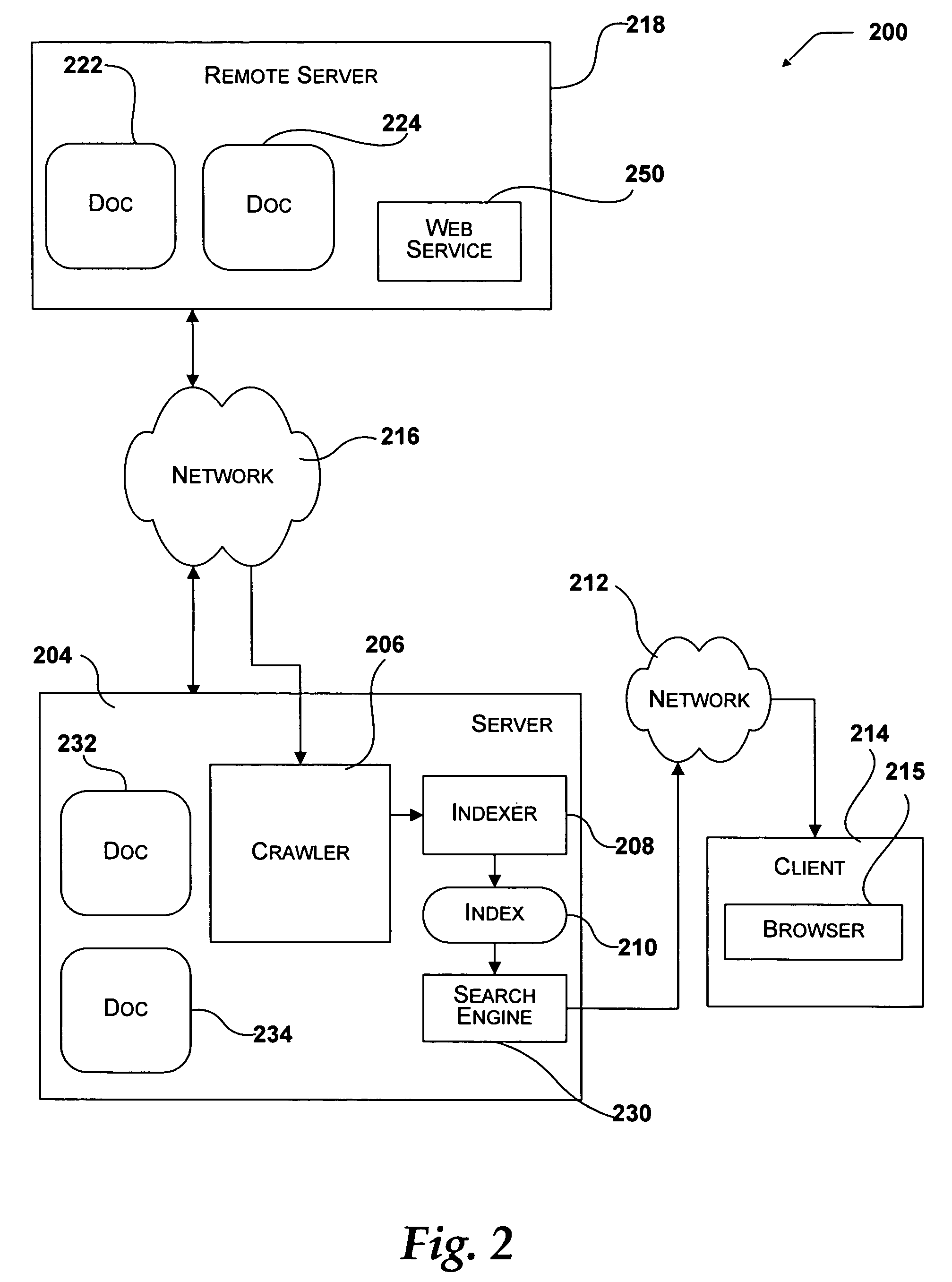 System and method for batched indexing of network documents