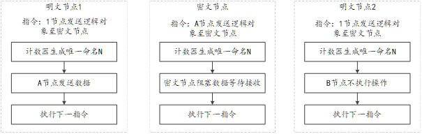 Computing method, device, electronic equipment and storage medium for mixed plaintext and ciphertext